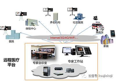 華為云醫(yī)院解決方案 以科技賦能，打造互聯(lián)網(wǎng)醫(yī)療服務(wù)新范式
