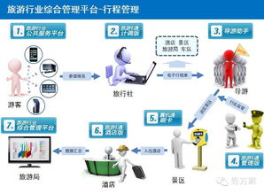構(gòu)建未來 基于互聯(lián)網(wǎng)的智慧旅游整體建設(shè)與信息服務(wù)方案