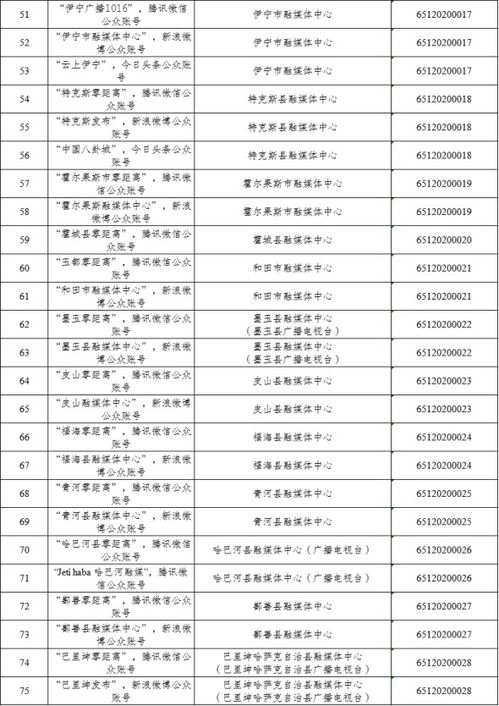 新疆維吾爾自治區(qū)互聯(lián)網(wǎng)新聞信息服務(wù)許可管理機(jī)制解讀